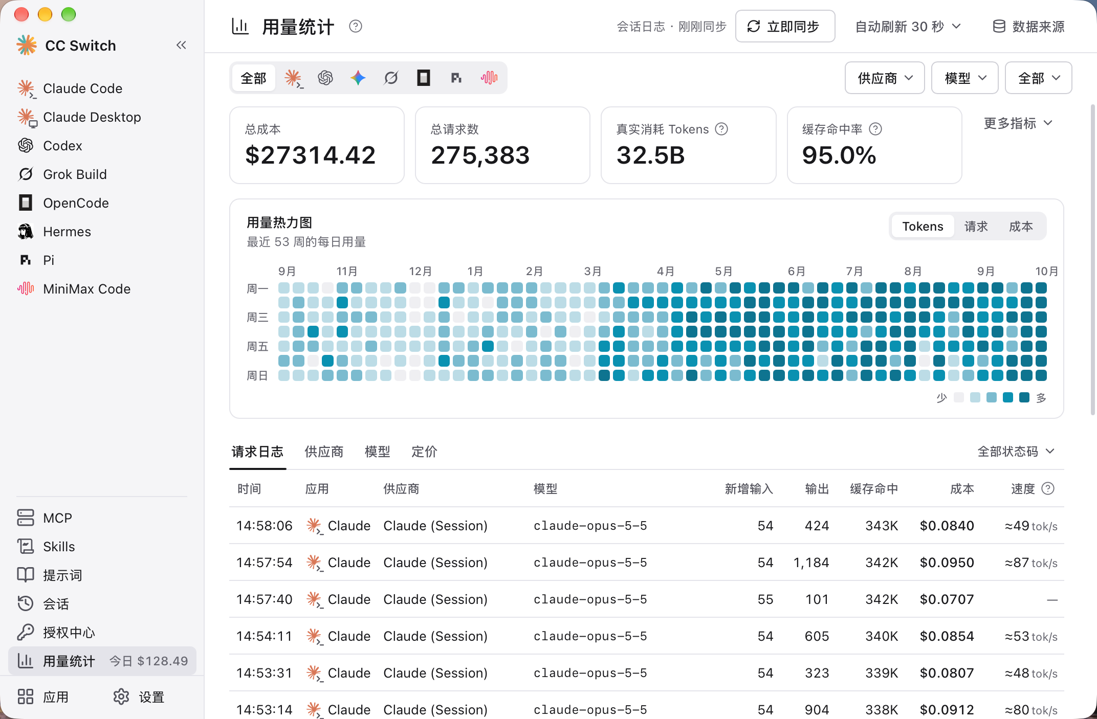 The usage page with time filters, request trends and logs