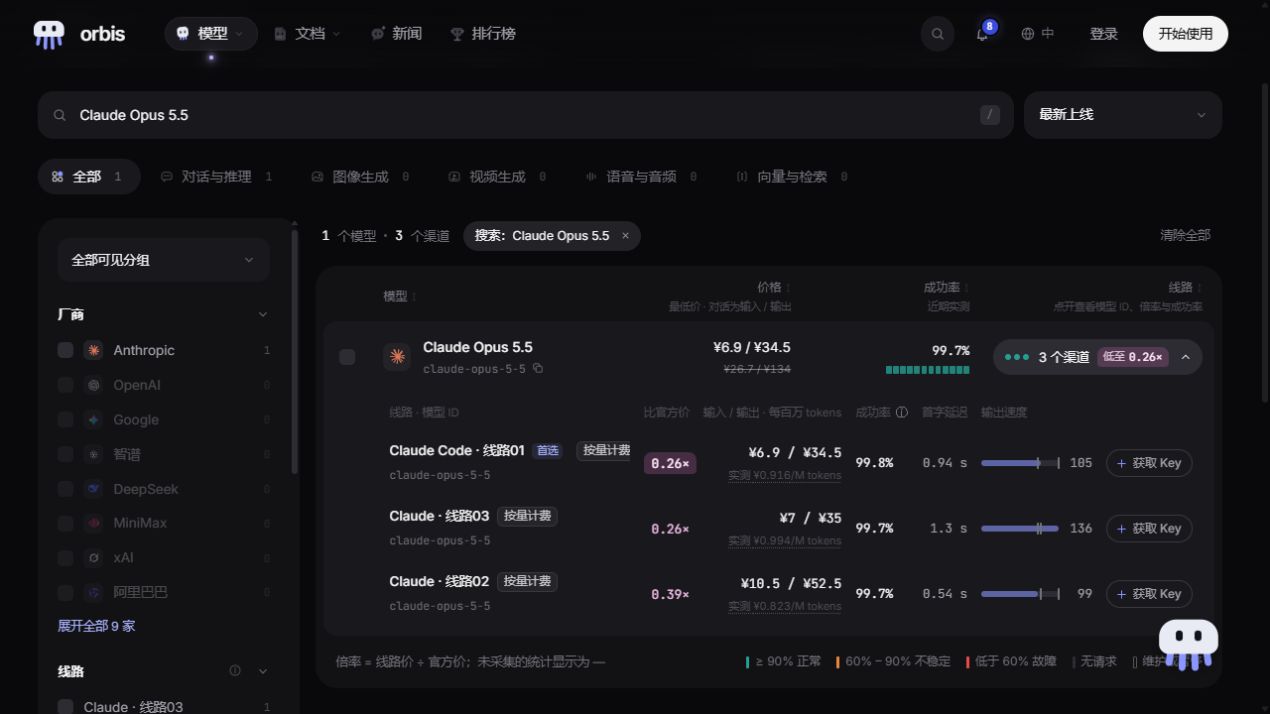 在测试环境展开同一模型的线路,比较价格、成功率、首字延迟和输出速度